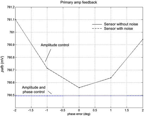Sensors Insights 1 2017-10-20 Fig6 Figure 6